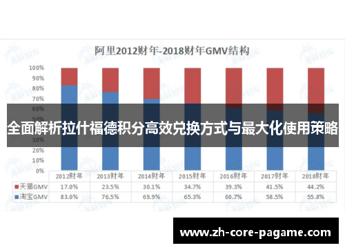 全面解析拉什福德积分高效兑换方式与最大化使用策略