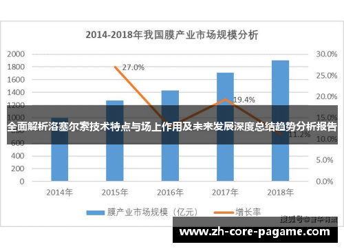 全面解析洛塞尔索技术特点与场上作用及未来发展深度总结趋势分析报告