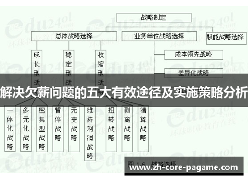 解决欠薪问题的五大有效途径及实施策略分析