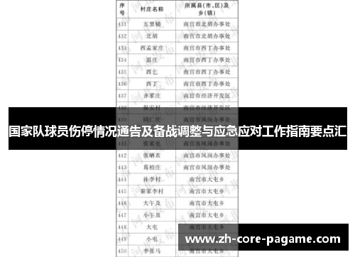 国家队球员伤停情况通告及备战调整与应急应对工作指南要点汇