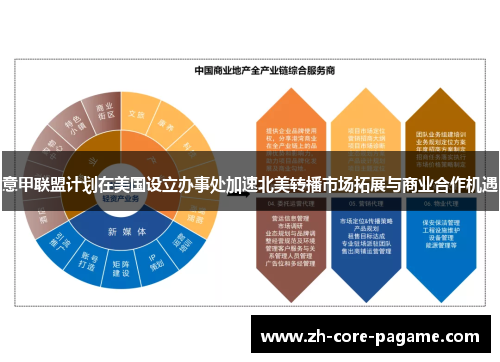 意甲联盟计划在美国设立办事处加速北美转播市场拓展与商业合作机遇